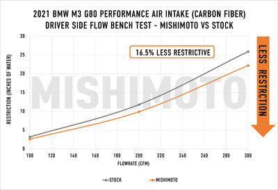 Performance Air Intake <br> 21-25 BMW M2 M3 M4 3.0L