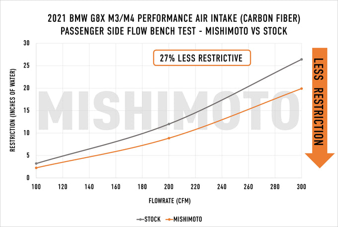 Performance Air Intake <br> 21-25 BMW M2 M3 M4 3.0L