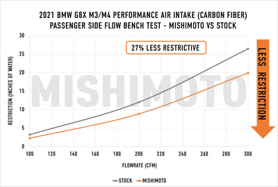 Performance Air Intake <br> 21-25 BMW M2 M3 M4 3.0L