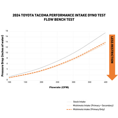 Performance Air Intake <br> 24-25 Toyota Tacoma 2.4L