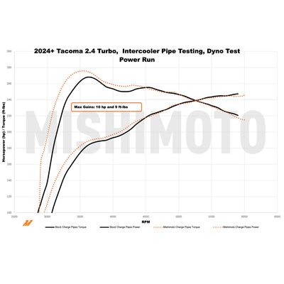 Performance Charge Pipe Kit <br> 24-26 Toyota Tacoma Land Cruiser 2.4L
