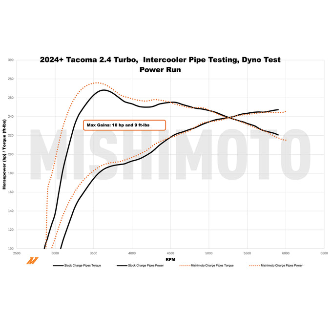 Performance Charge Pipe Kit <br> 24-26 Toyota Tacoma Land Cruiser 2.4L