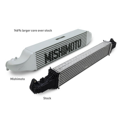 Performance Intercooler <br> 22-26 Honda Civic CR-V Integra 1.5L