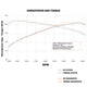 Performance Aluminum Intercooler Kit w/ Pipes <br> 23-25 Honda Civic Acura Integra 2.0L