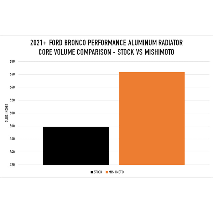 Performance Aluminum Radiator <br> 21-26 Ford Bronco Ranger 2.3L 2.7L 3.0L