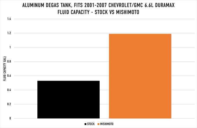 Aluminum Degas Tank <br> 01-07 Chevy Silverado GMC Sierra 2500 3500