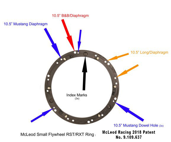 RST Street Twin Disc Clutch kit <br> 63-89 Ford E/F-Series Bronco Mustang Torino