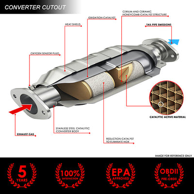 Factory Replacement Catalytic Converter <BR>Universal 13.13 L x 5.5 W x 4.5 in. H