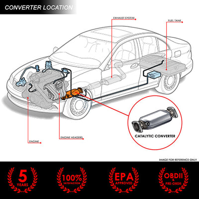 Factory Replacement Catalytic Converter <BR>Universal 13.13 L x 5.5 W x 4.5 in. H