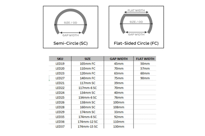117mm SC: Profile Prism Halo w/ Driver (RGB) <br> Fits RGB Controller