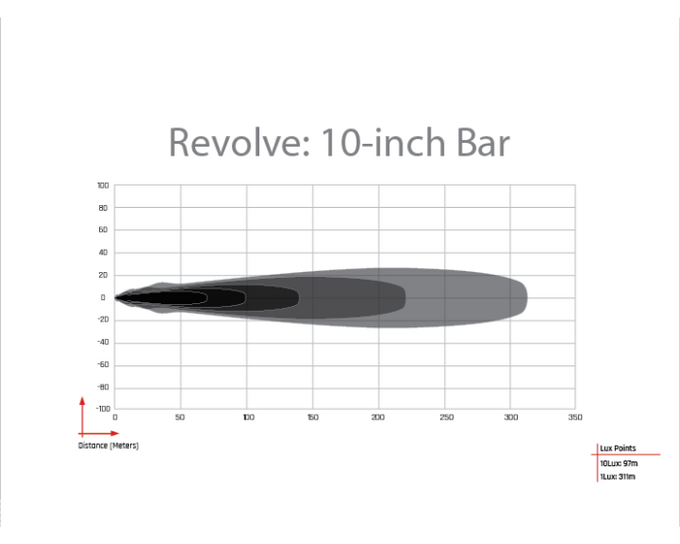 10 In. Revolve Bar w/Amber Backlight <br> Universal