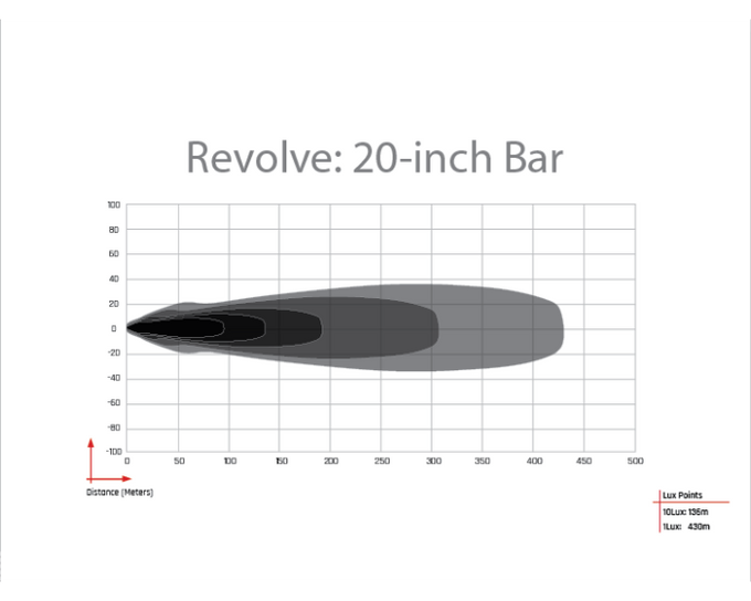 20 In.Revolve Bar with White Backlight <br> Universal