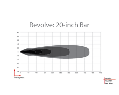 20 In. Revolve Bar with Amber Backlight <br> Universal
