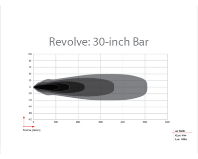 Revolve 30in Bar w/White Backlight <br> Universal