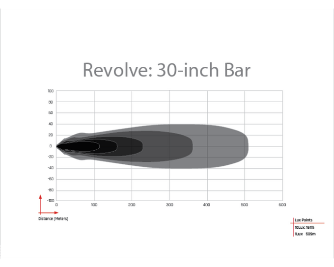 Revolve 30in Bar w/Amber Backlight <br> Universal