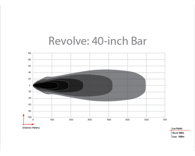 40in. Revolve 40in Bar w/White Backlight <br> Universal