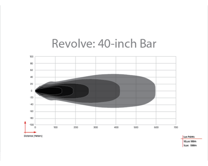 40in. Revolve 40in Bar w/Amber Backlight <br> Universal