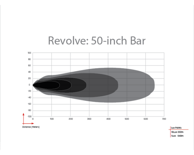 50in. Revolve Bar w/Amber Backlight <br> Universal