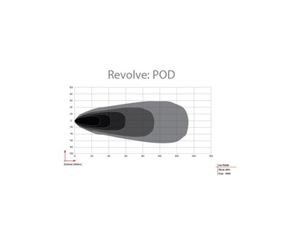 Pair Revolve Pod Lights w/White Backlight <br> Universal