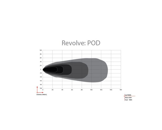 Pair Revolve Pod Lights w/White Backlight <br> Universal