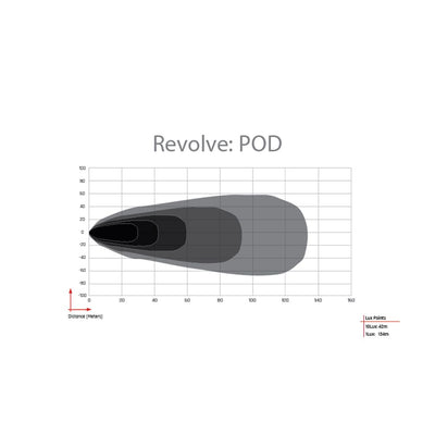 Pair Revolve Pod Lights w/Amber Backlight <br> Universal