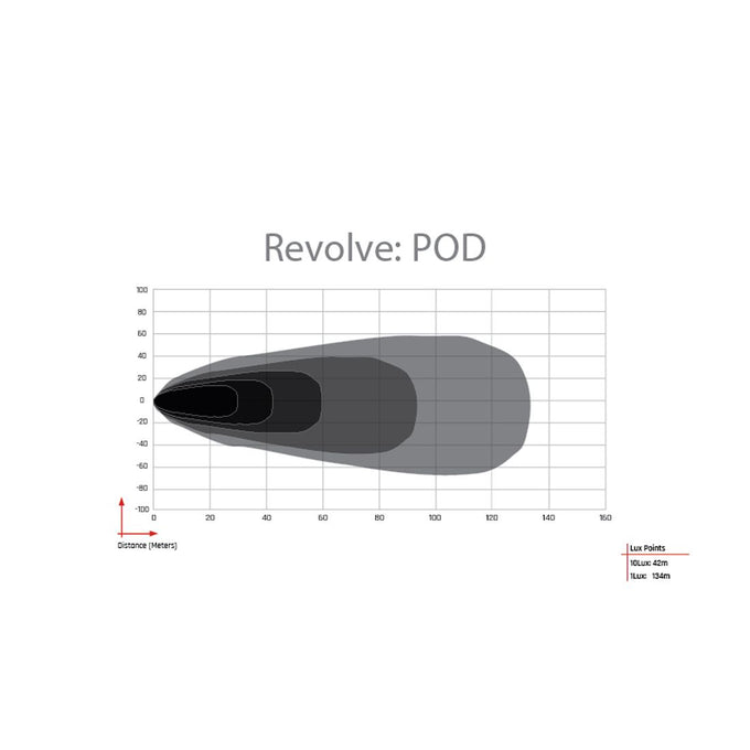 Pair Revolve Pod Lights w/Amber Backlight <br> Universal