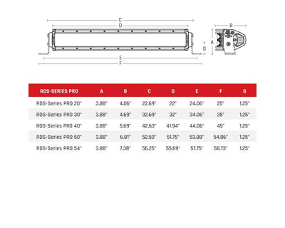 RDS-Series 50in. Spot <br> Universal