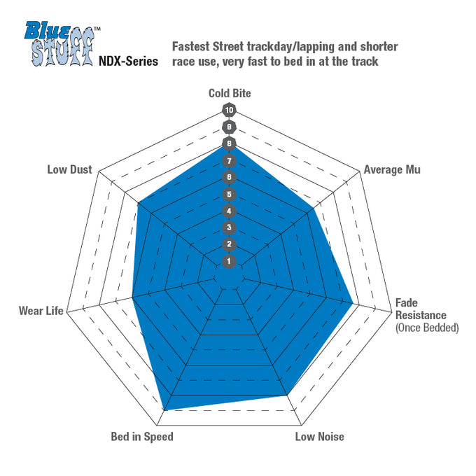 EBC Brakes BlueStuff SuperStreet Brake Pads