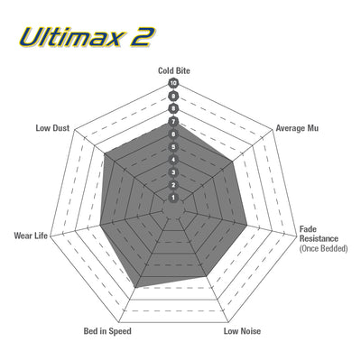 EBC Brakes Ultimax Brake Pads