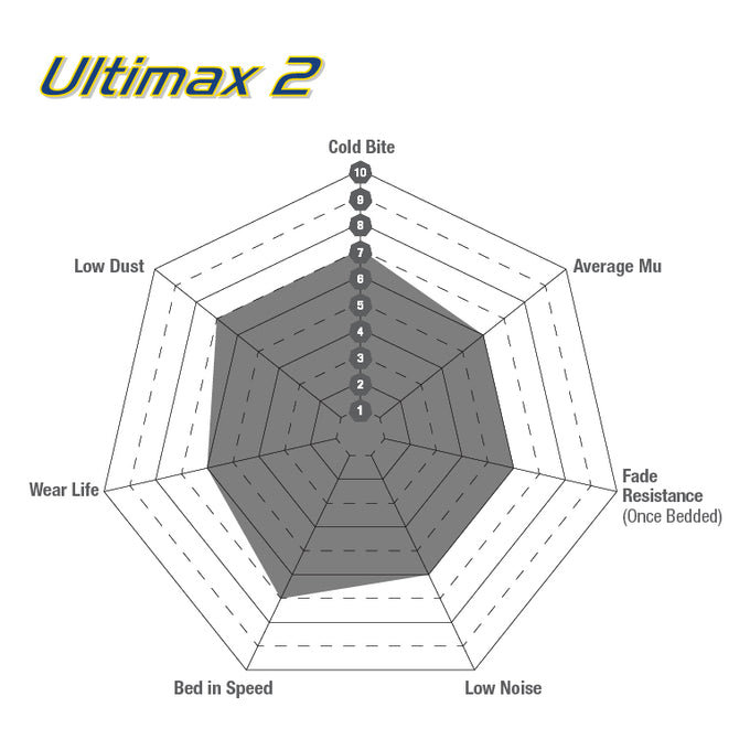 EBC Brakes Ultimax Brake Pads
