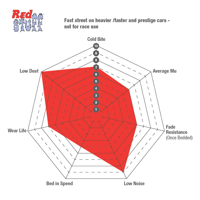 EBC Brakes RedStuff Ceramic Sport Brake Pads