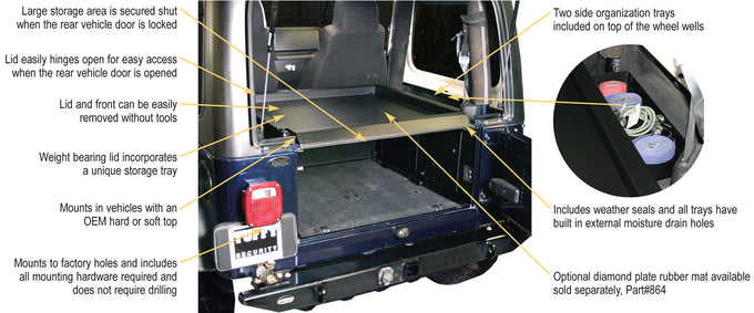 Deluxe Cargo Enclosure <br>87-95 Jeep Wrangler YJ, 97-06 TJ