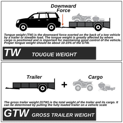 Class 3 2 in. Tow Hitch Receiver w/Hitch Pin <br>07-11 Honda CR-V
