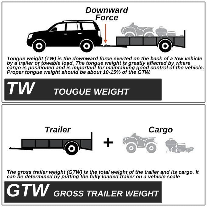 Class 3 2 in. Tow Hitch Receiver w/Hitch Pin <br>07-11 Honda CR-V