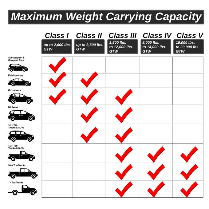 Class 3 2 in. Tow Hitch Receiver w/Hitch Pin <br>07-11 Honda CR-V