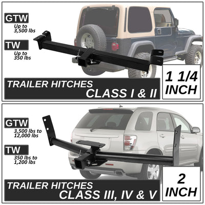 Class 3 Trailer Hitch, 2 in. Receiver <br> 18-24 Buick Enclave, Chevy Traverse
