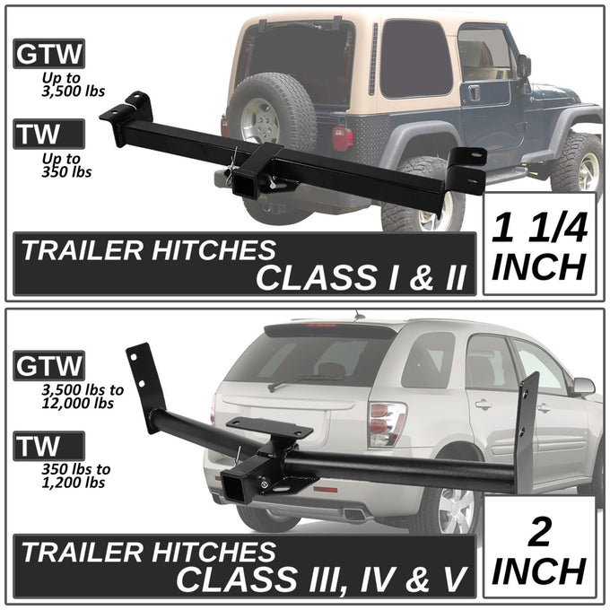 Class III Trailer Hitch Receiver <br> 20-24 Toyota Highlander