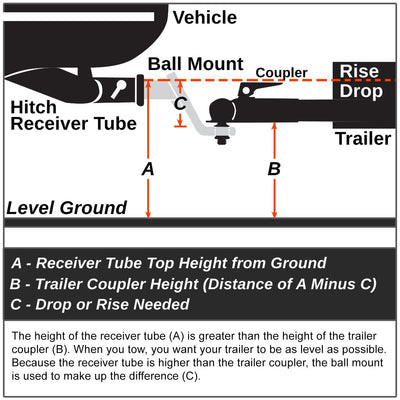 Class III Trailer Hitch Receiver <br> 22-24 Acura Mdx, 23-25 Honda Pilot