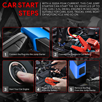 1500 Peak Amp Car Battery Jump Starter with USB Power Bank (White)