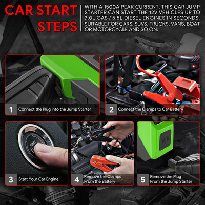 1500 Peak Amp Car Battery Jump Starter with USB Power Bank (Green)