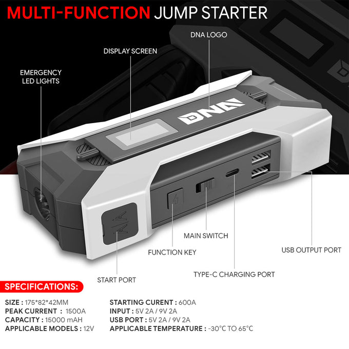 1500 Peak Amp Car Battery Jump Starter with USB Power Bank (White)