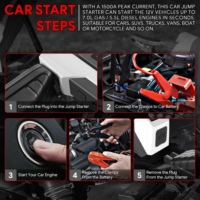 1500 Peak Amp Car Battery Jump Starter with USB Power Bank (White)