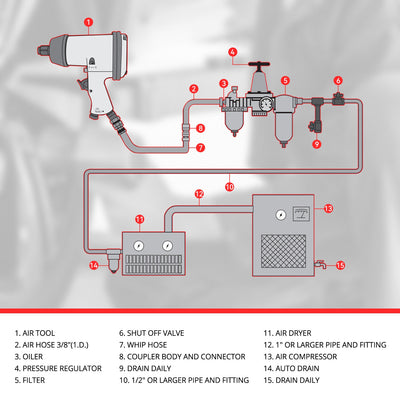 17Pcs 1/2 in. Drive 7000 RPM Air Impact Wrench Set