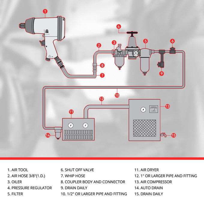 17Pcs 1/2 in. Drive 7000 RPM Air Impact Wrench Set