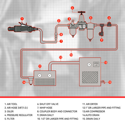 90PSI Air Grinder Kit Built-in Regulater