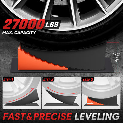 Non-slip Leveling Ramp <BR> Adjustments 1/2 in.to 4 in.