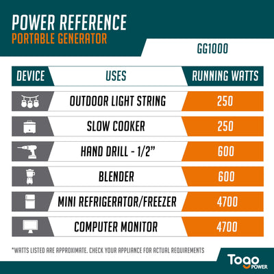 GEN-GG1000 - 9