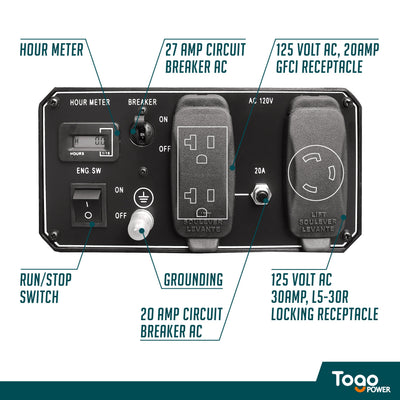 GEN-GG3600 - 7