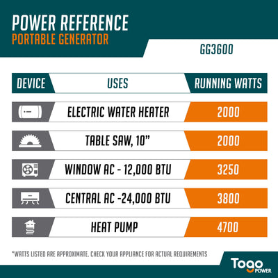GEN-GG3600 - 9
