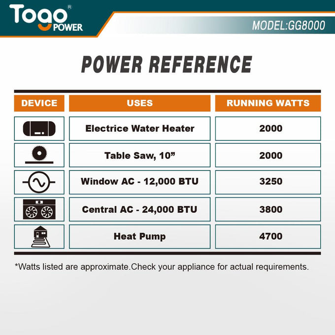 GEN-GG8000 - 8